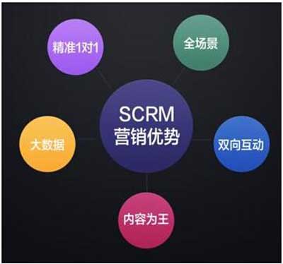 紅星美凱龍宣布將成為騰訊企點(diǎn)的首批企業(yè)用戶之一