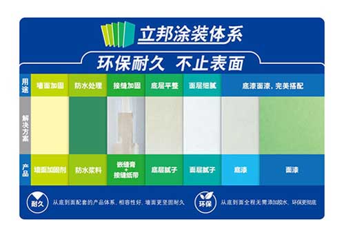 立邦 “不用你動(dòng)手” 一站式刷新方案全細(xì)節(jié)服務(wù)過程