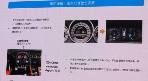 未來幾年中國(guó)汽車照明市場(chǎng)的機(jī)遇究竟在哪里?