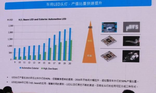未來幾年中國(guó)汽車照明市場(chǎng)的機(jī)遇究竟在哪里?