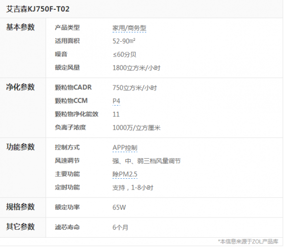 家里空氣質量受影響 艾吉森空氣凈化器營造健康 家里空氣質量受影響 艾吉森空氣凈化器營造健康