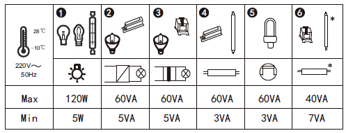著名開關品牌為你講解聲光控開關靈敏度如何調節