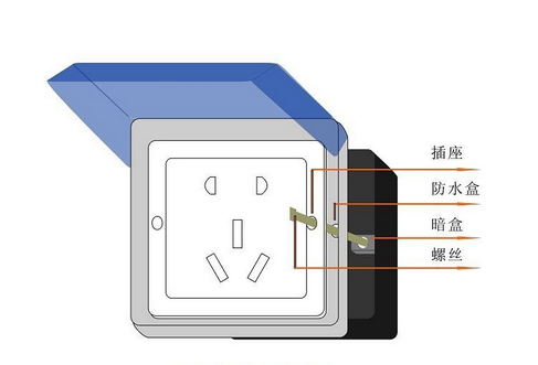 家里搞裝修關于插座的問題，這幾個必須要知道的！