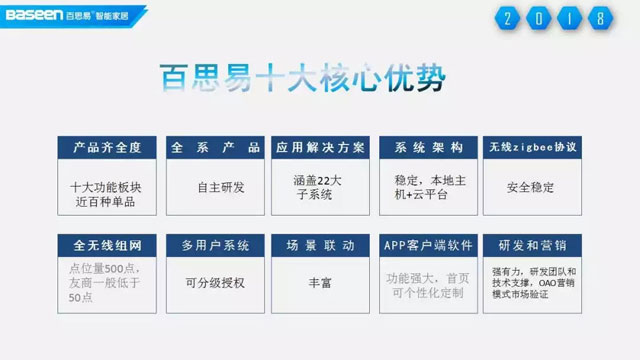 智能家居品牌發展|與百思易共創未來 搶灘千億市場 智能家居品牌發展|與百思易共創未來 搶灘千億市場