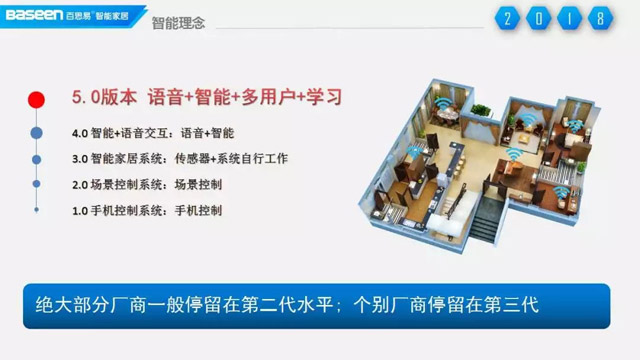 智能家居品牌發展|與百思易共創未來 搶灘千億市場 智能家居品牌發展|與百思易共創未來 搶灘千億市場