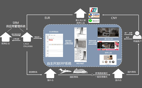 品牌案例|意大利之家開(kāi)門(mén)紅：青島海逸天成項(xiàng)目錦上添花
