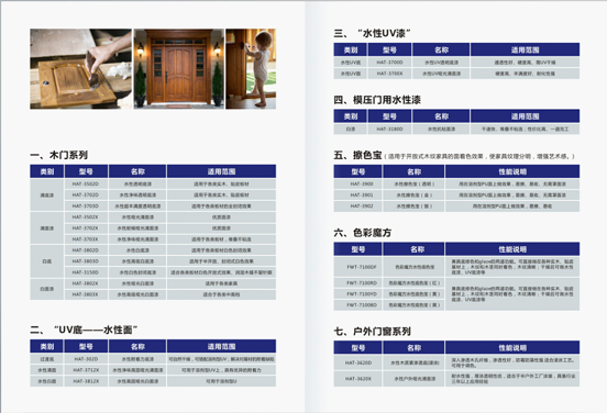 涂料品牌觀|綠色是地球本色，花王水漆是家具保護(hù)色