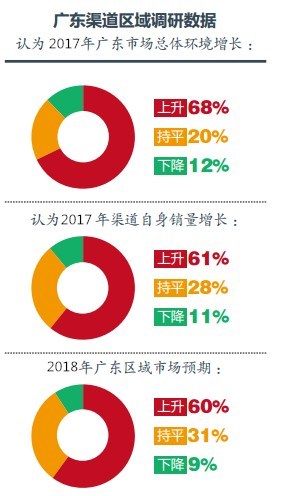 2017年廣東省空氣能熱泵行業分析報告