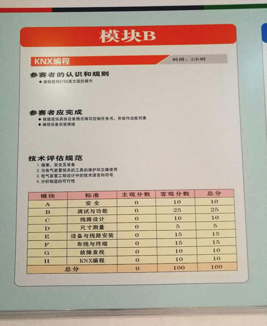 品牌大事|第45屆世界技能大賽 嘟嘟E家受邀任評(píng)委 品牌大事|第45屆世界技能大賽 嘟嘟E家受邀任評(píng)委