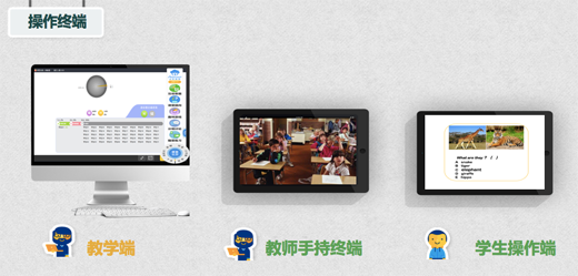 品牌產(chǎn)品|泛東互動課堂教師端 讓黑板離開教學“主陣地”