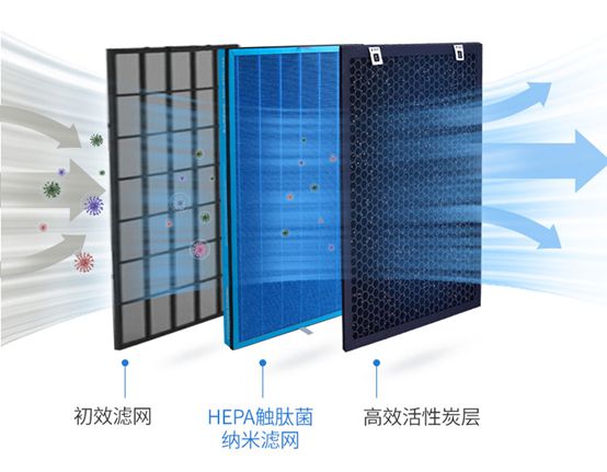 空氣凈化器十大品牌，德慕森表現(xiàn)更出色！