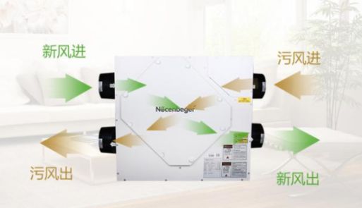 空氣凈化器和新風系統(tǒng)選哪個？可以搭配一起使用嗎？