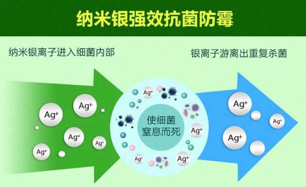 品牌產(chǎn)品|保持家居環(huán)境潔凈無(wú)病菌，佳士利抗菌涂料幫你實(shí)現(xiàn)