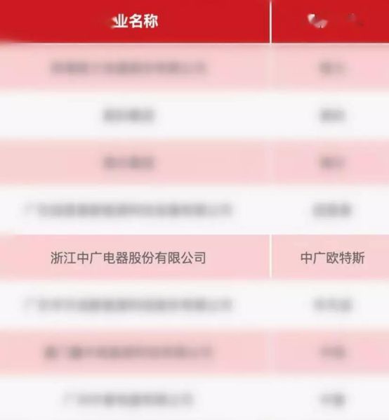 品牌榮譽|中廣歐特斯被評“融創中國2019年度優秀供應商” 品牌榮譽|中廣歐特斯被評“融創中國2019年度優秀供應商”