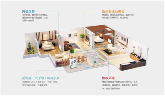 歐思丹水系統“空調+地暖”二聯供，冬暖夏涼一樣舒適