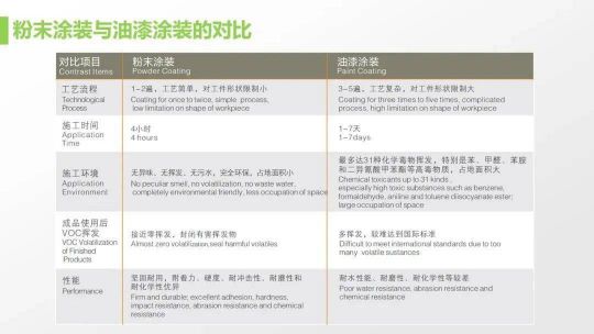 老虎新材料帶著滿滿的誠意給家具行業帶來革新