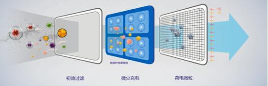 凈化空氣環境,首選亞都凈化器