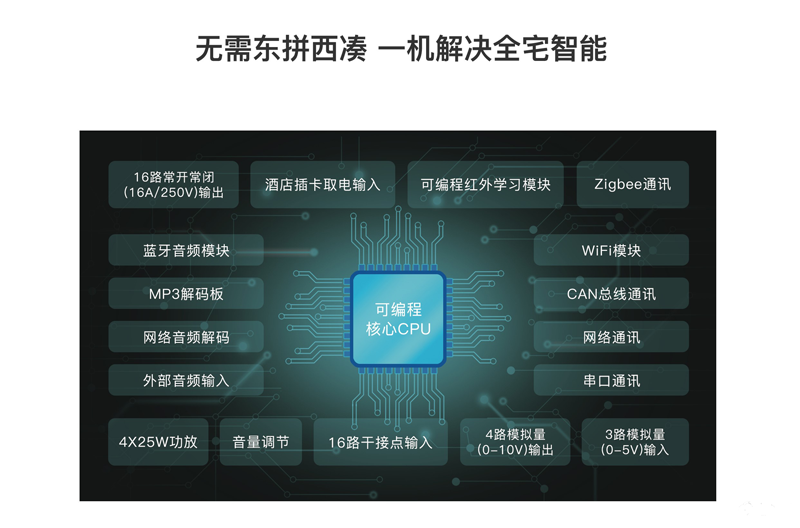 “諾森斯認證系統工程師”課程已舉辦數十期，深受智能家居從業人員好評