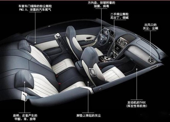 消費者開始關注到車載空氣凈化器,原來如此重要 消費者開始關注到車載空氣凈化器,原來如此重要