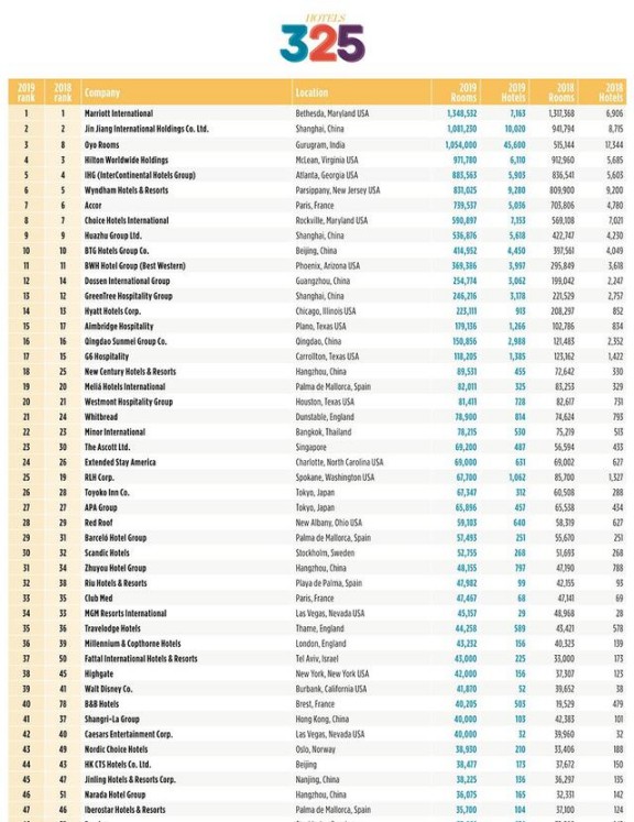 楊格智慧酒店解決方案，智慧入住和智慧體驗